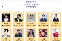 최수호, ‘트롯스타’ 2025년 4월 1주차 1위…황영웅·안성훈·손빈아·강문경·진욱 뒤이어