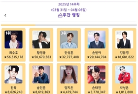최수호, ‘트롯스타’ 2025년 4월 1주차 1위…황영웅·안성훈·손빈아·강문경·진욱 뒤이어