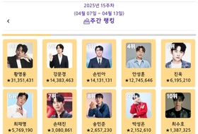 황영웅, ‘트롯스타’ 2025년 4월 2주차 1위…강문경·손빈아·안성훈·진욱·최재명 뒤이어
