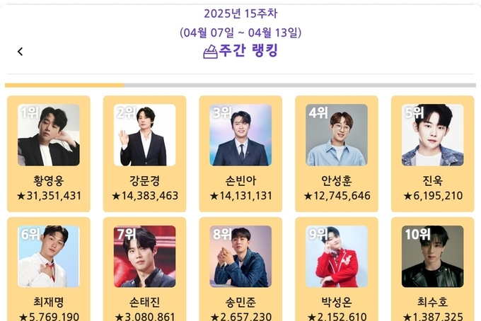 황영웅, ‘트롯스타’ 2025년 4월 2주차 1위…강문경·손빈아·안성훈·진욱·최재명 뒤이어