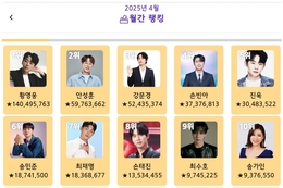 황영웅, ‘트롯스타’ 2025년 4월 월간 1위…안성훈·강문경·손빈아·진욱·송민준 뒤이어