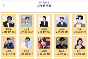 황영웅, ‘트롯스타’ 2025년 4월 월간 1위…안성훈·강문경·손빈아·진욱·송민준 뒤이어