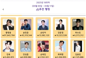 황영웅, ‘트롯스타’ 2025년 5월 2주차 1위…송민준·손빈아·강문경·최수호·진욱 뒤이어