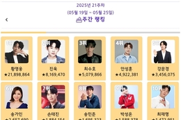 황영웅, ‘트롯스타’ 2025년 5월 4주차 1위…진욱·최수호·안성훈·강문경·송가인 뒤이어