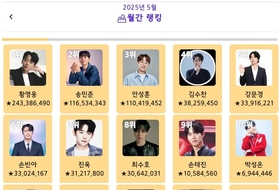 황영웅, ‘트롯스타’ 2025년 5월 월간 1위…송민준·안성훈·김수찬·강문경·손빈아 뒤이어