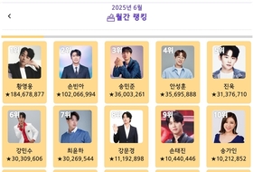 황영웅, ‘트롯스타’ 2025년 6월 월간 1위…손빈아·송민준·안성훈·진욱·강민수 뒤이어